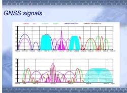 China Reveals Updated Compass/ Beidou-2 GNSS Signal Plan